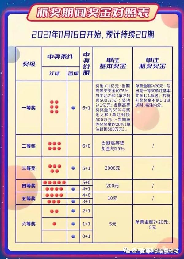 探索双色球，揭秘中奖号的奥秘