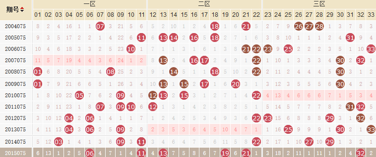 探索138双色球历史开奖号码的奥秘