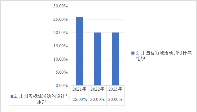 第1519页