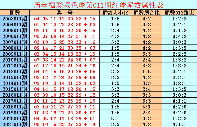双色球十大专家预测，揭秘数字背后的奥秘
