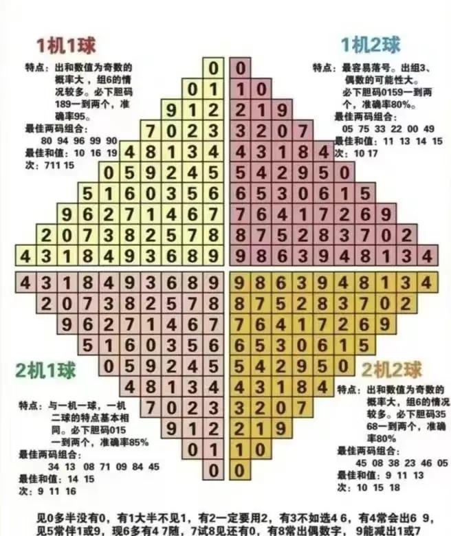 3D开奖走势图，透视数字背后的奥秘