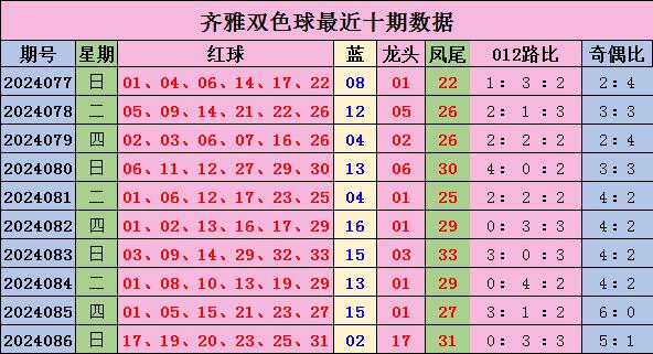 探索双色球奥秘，双色球走势图在新浪爱彩与天天盈球中的运用