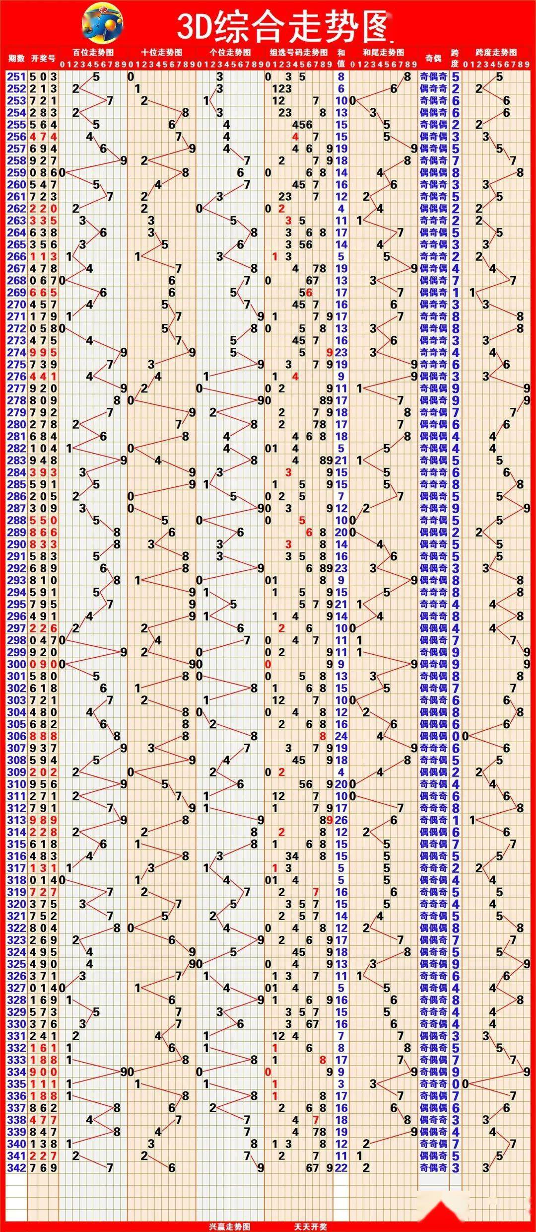 探索3D基本走势图带连线专业版，解锁数据可视化新维度