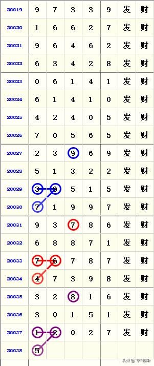 排列五近100期开奖号码分析，数据背后的规律与趋势