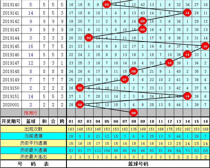 探索双色球，最近500期开奖结果的深度分析