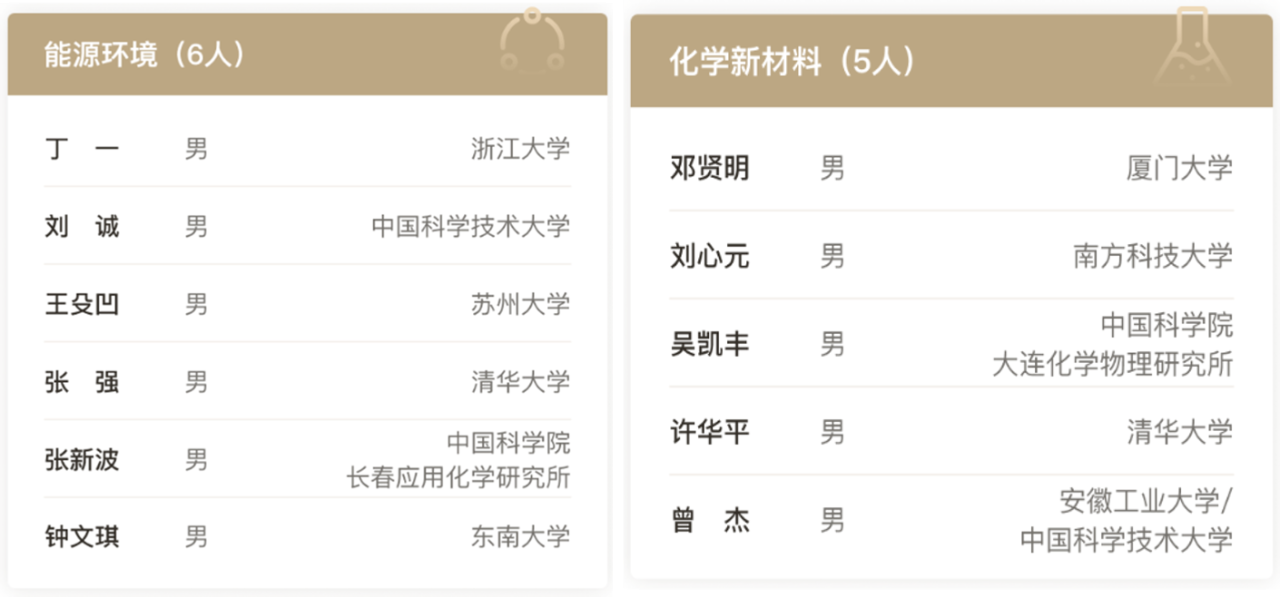探索双色球预测，科学还是迷信？——理性看待6+1投注策略