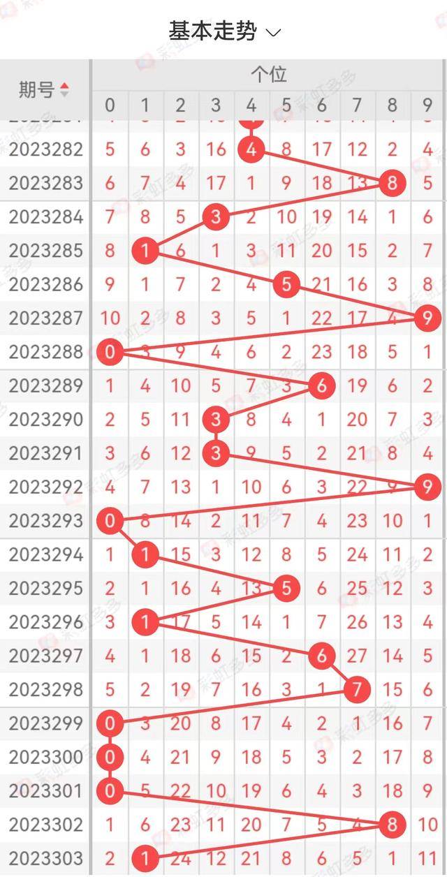 3D走势图带连线专业版，解锁数据洞察的未来之钥