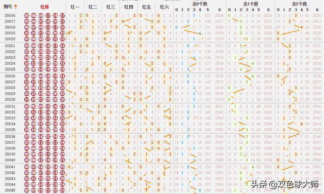 2003年双色球超长版，全号码走势图深度解析与未来预测