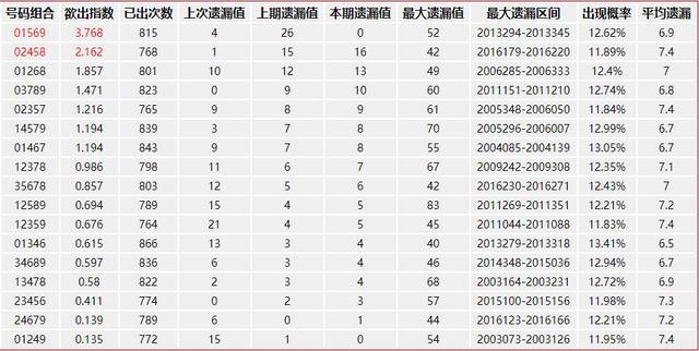 理性看待双色球试机号，科学预测与理性投注的智慧