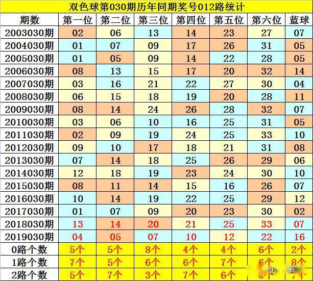 探索双色球500期，历史开奖号码的奥秘与趋势分析