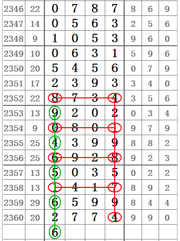 七星彩论坛精选，揭秘数字背后的幸运之道