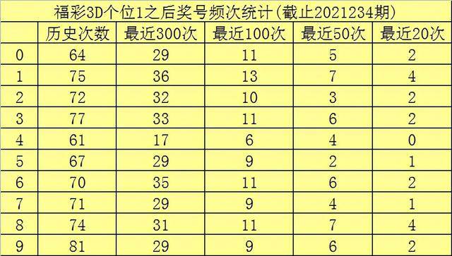 3D千禧试机号，金码、关注码与天中图库的深度解析