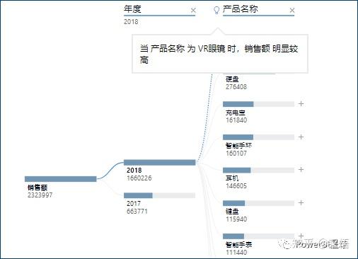 3D带坐标连线走势图，数据可视化的新维度