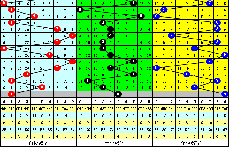 排列三走势，数字游戏中的智慧与策略