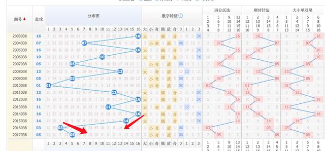 3D跨度走势图带连线图，南方双彩网中的数字游戏与策略分析