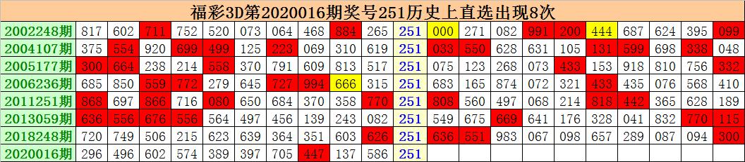 3D试机号近100期查询，深度解析与趋势分析