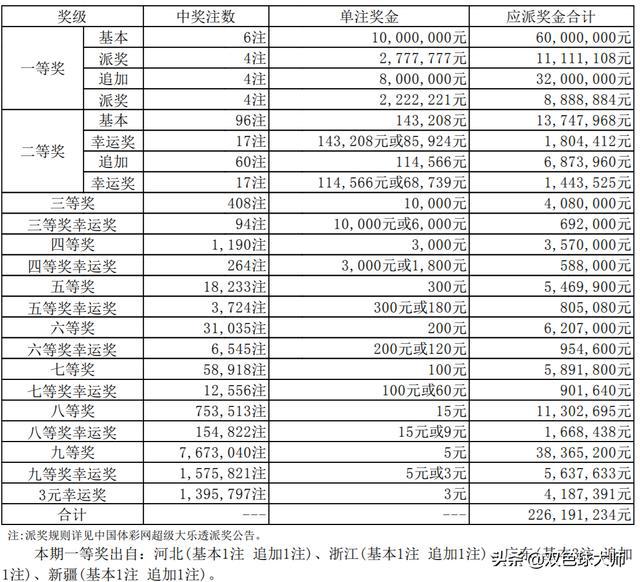 解析大乐透前区走势图，洞悉数字规律，把握幸运脉搏