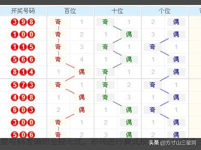 排列五走势图(带连线)在南方双彩网中的运用与解读