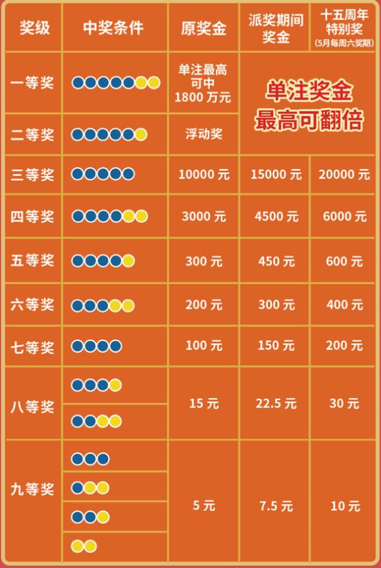 探索大乐透，揭秘开奖规则与中奖等级表