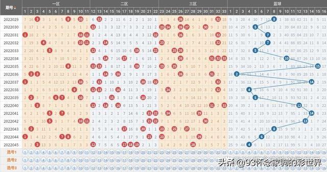 今日双色球全国最新晒票盛况，彩民热情不减，期待梦想成真