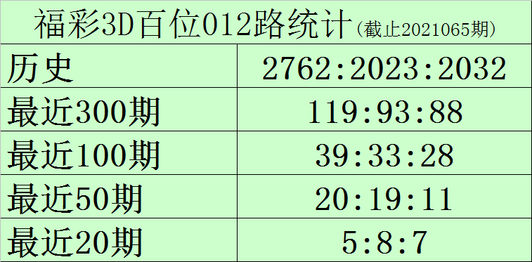 福彩3D试机号金码，今日揭秘与理性投注