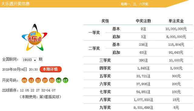 揭秘大乐透必中5+2妙招，科学选号与心态调整的双重策略