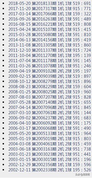 探索3D彩票的奥秘，揭秘3D开机号、试机号与金码对应码的秘密