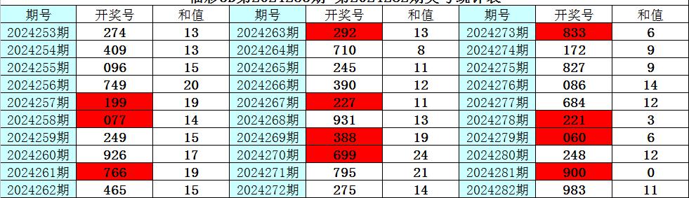福彩3D老版综合版，经典回归，乐趣依旧