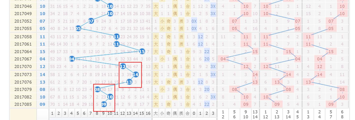 福双色球走势图综合版，揭秘数字背后的奥秘