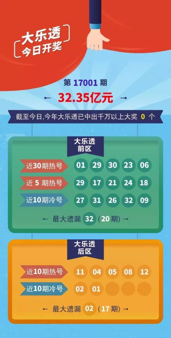 探寻幸运之匙，大乐透彩票查询的奥秘与技巧