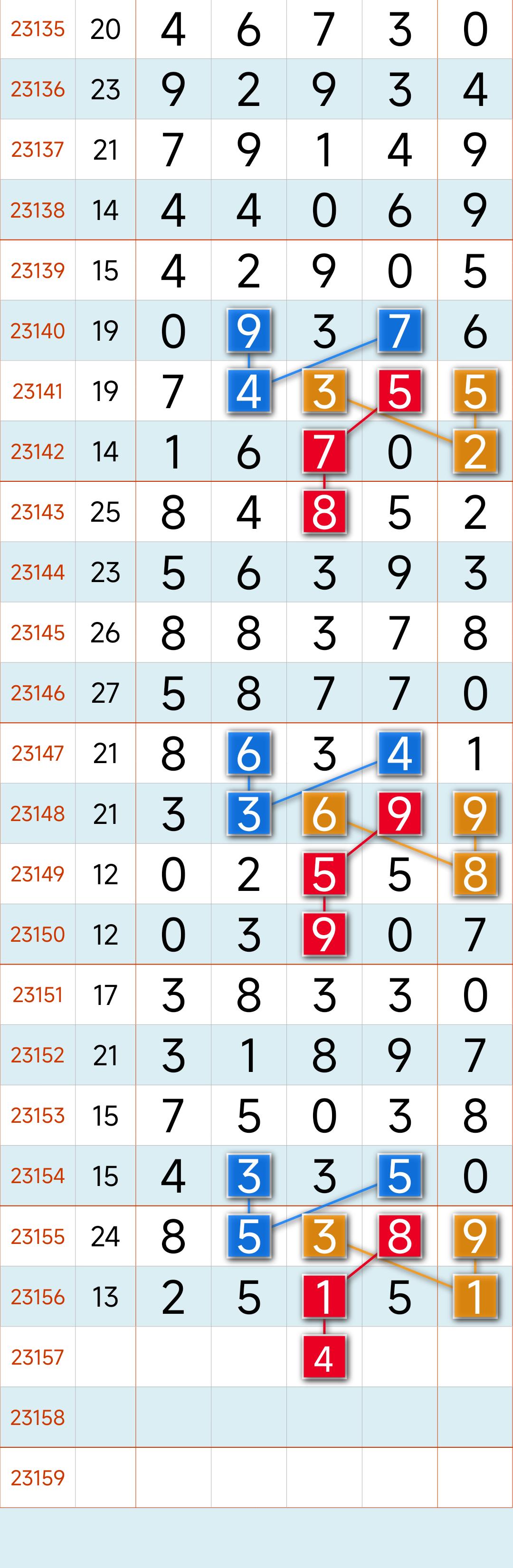 第1749页