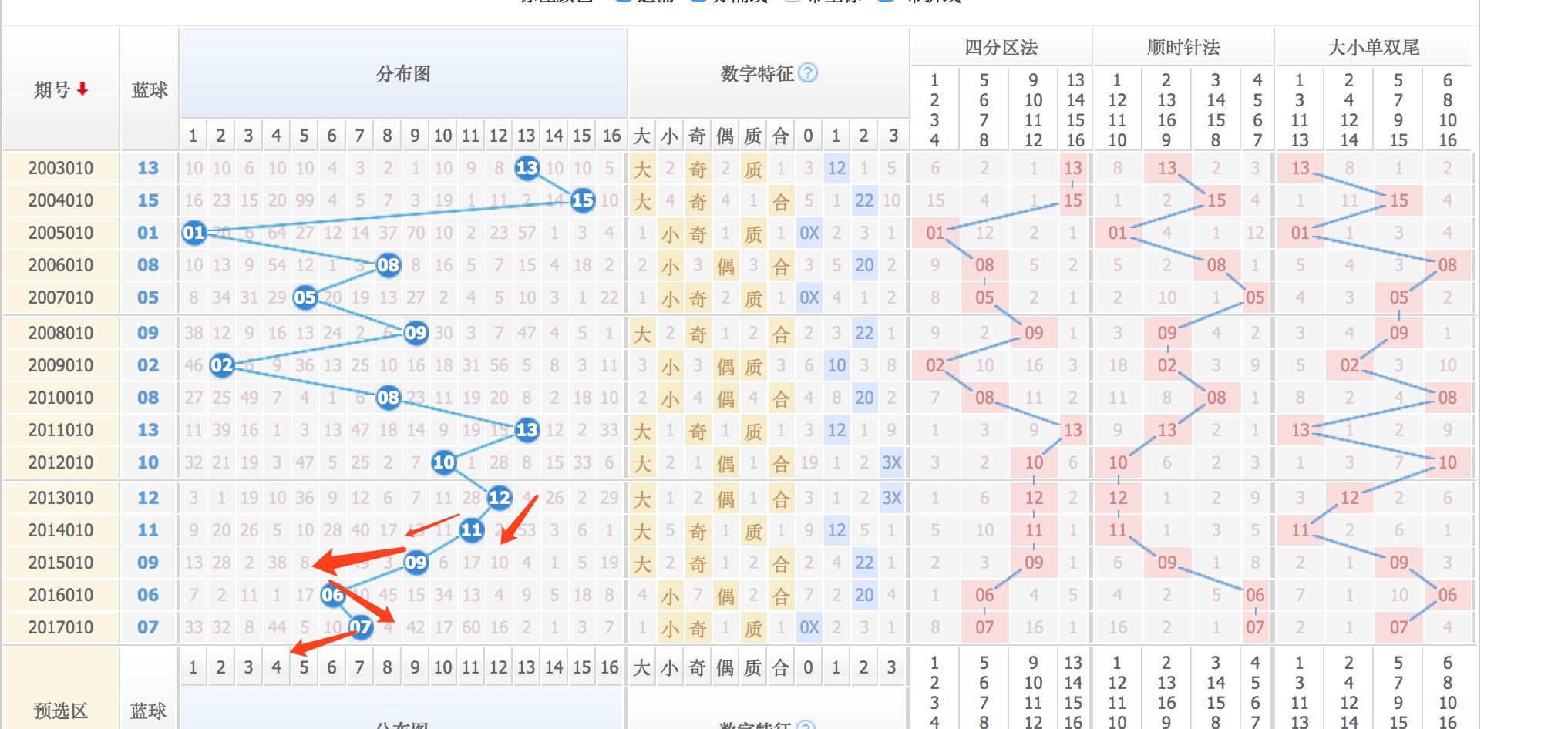 探索双色球100最新走势图，揭秘数字背后的奥秘