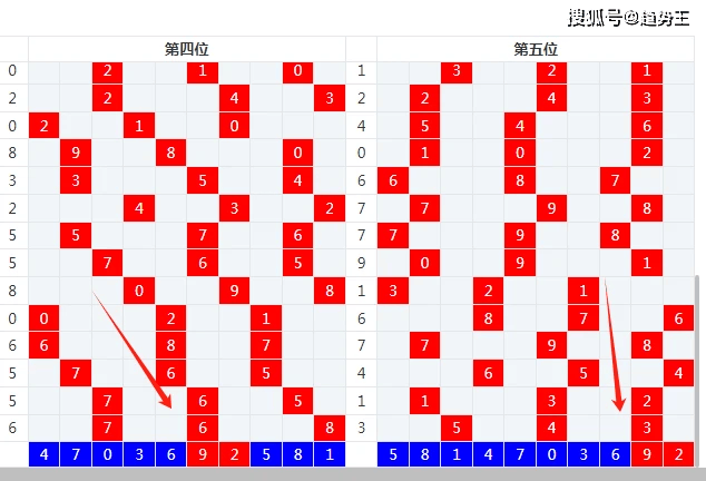 排列五今日揭晓，数字游戏的智慧与乐趣