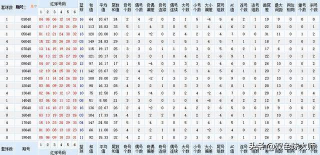 探索双色球的历史足迹，全面解析双色球历史记录