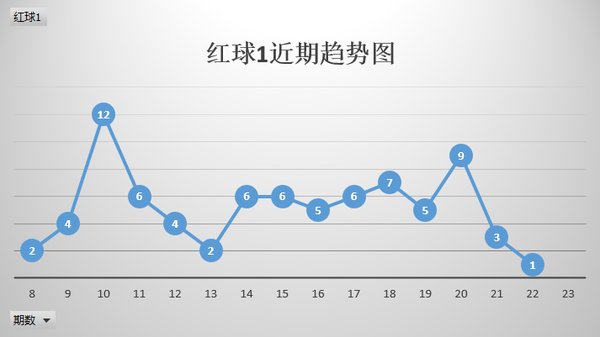 探索双色球，基本走势图与连线图表的奥秘