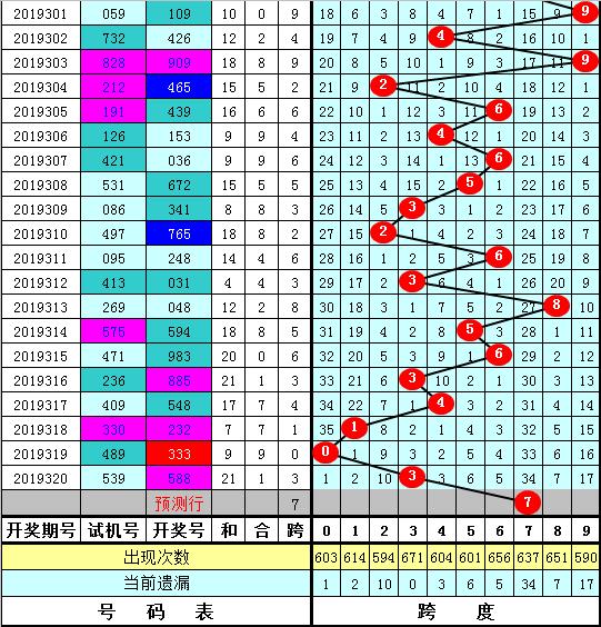 3D跨度走势图表图，解锁彩票与投资的秘密武器