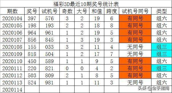 第1500页
