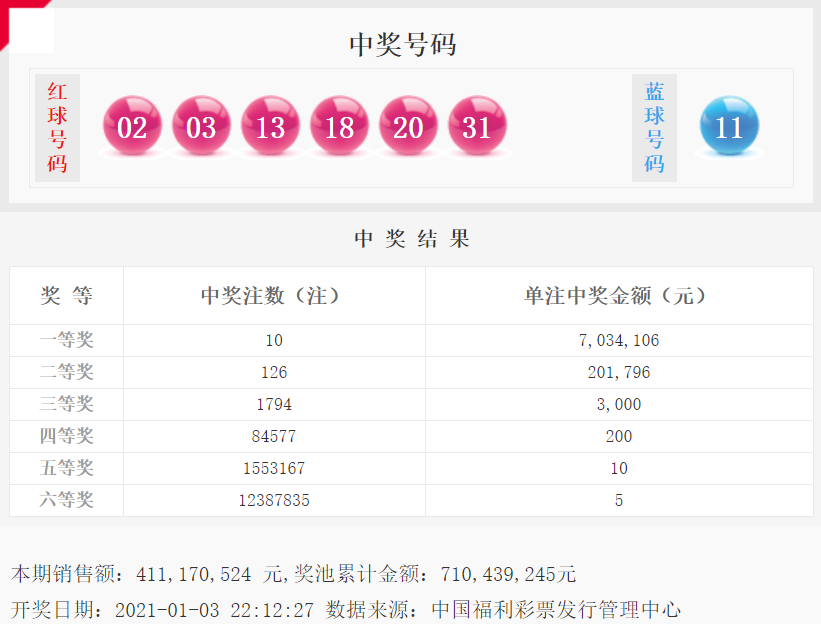 2021001期双色球开奖揭晓，幸运数字的碰撞与期待