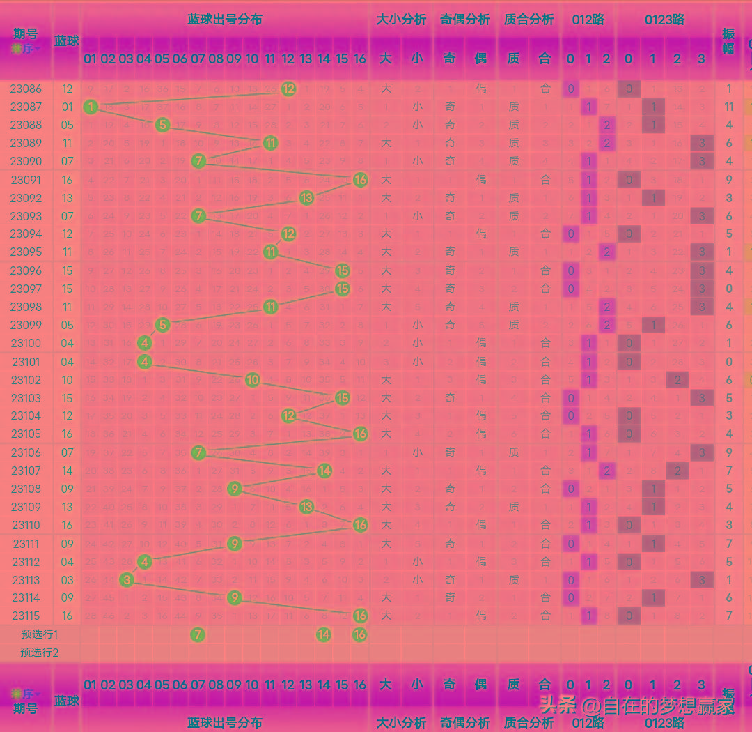 最新双色球一码定蓝预测，科学还是迷信？