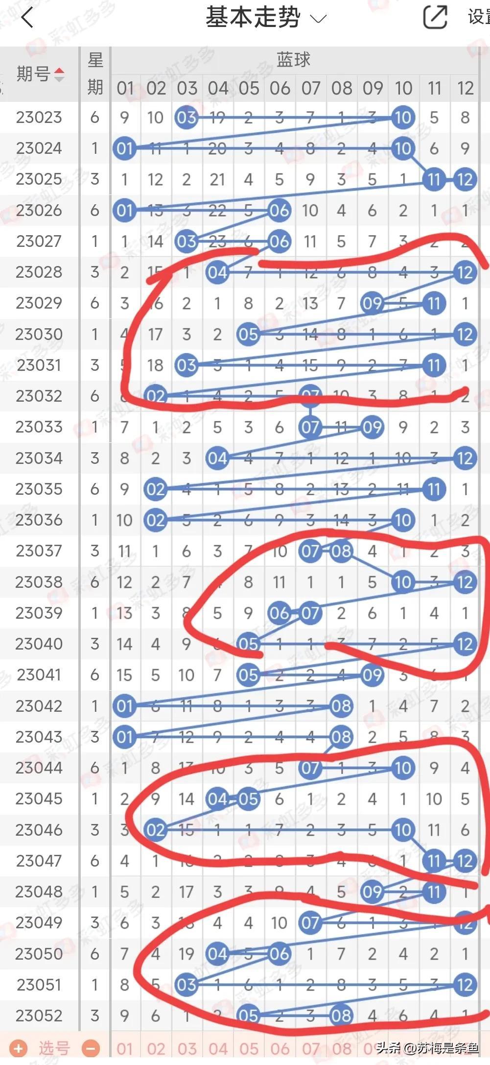 探索大乐透最近100期走势图，揭秘数字背后的秘密