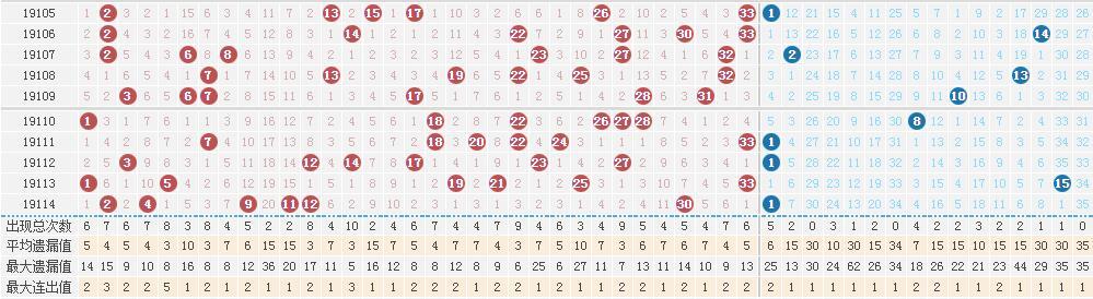 2018年8月4日双色球开奖结果揭晓，梦想与幸运的碰撞