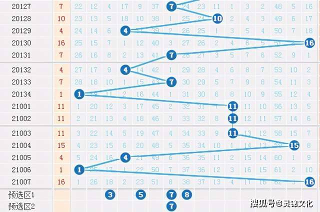 探索双色球奥秘，综合双色球基本走势图表的深度解析