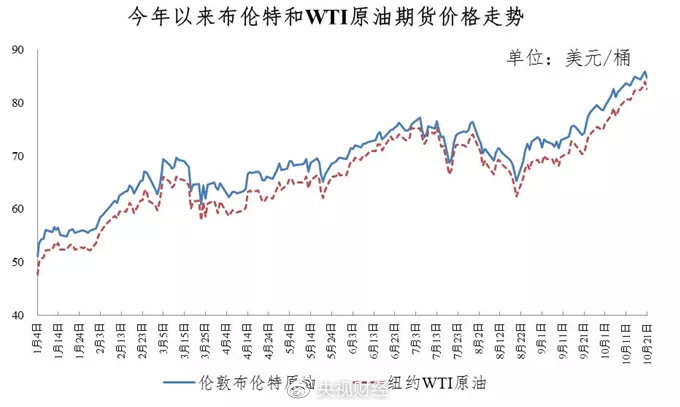 今晚3D开奖号码走势图，揭秘数字背后的奥秘