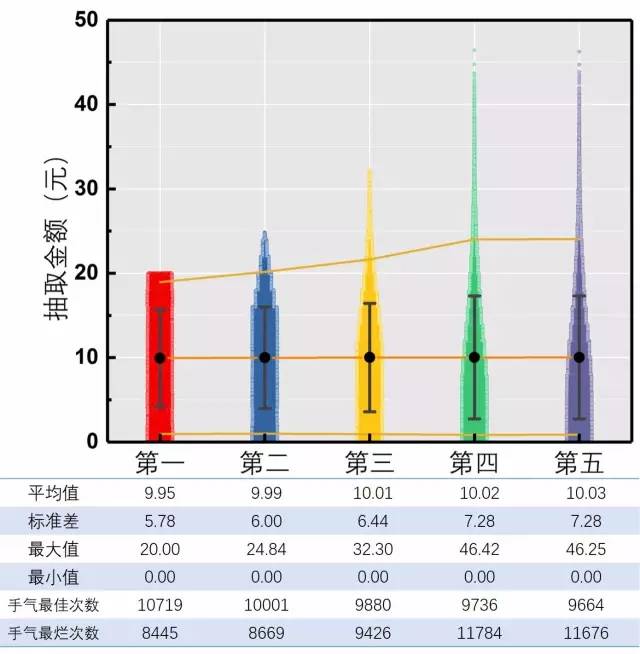 二十选五，揭秘开奖背后的数字游戏