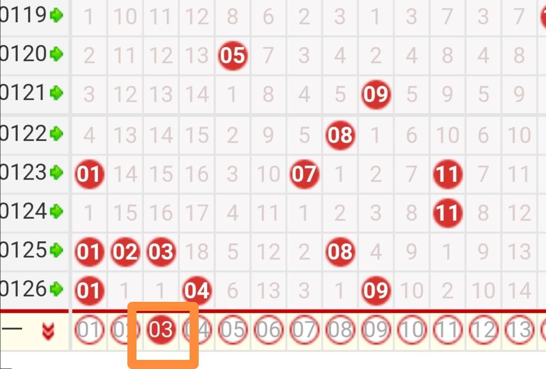 揭秘双色球十大专家杀红技巧，精准选号，稳中求胜