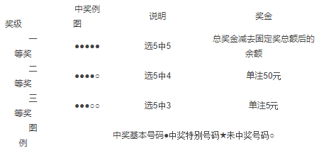 22选5河南最新开奖公告，揭秘开奖号码背后的故事与意义
