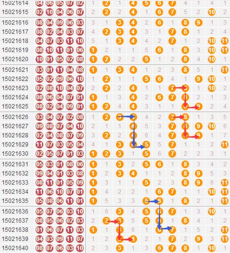 今晚福建体彩31选7走势图，揭秘数字背后的奥秘