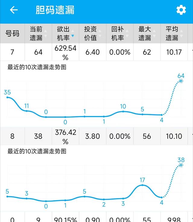 福彩3D带连线走势图，透视数字背后的奥秘