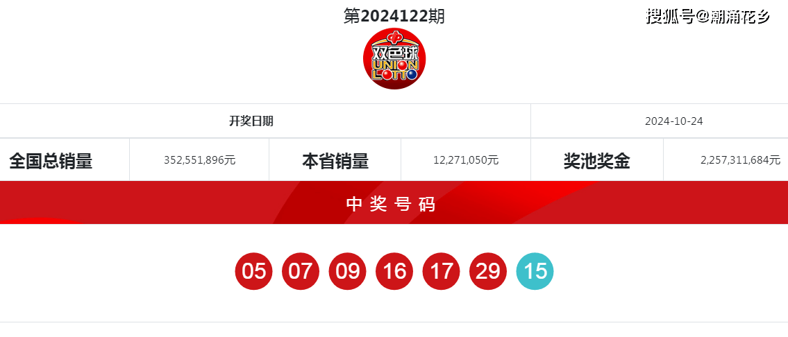 探索幸运之光，双色球第2023118期开奖结果揭秘