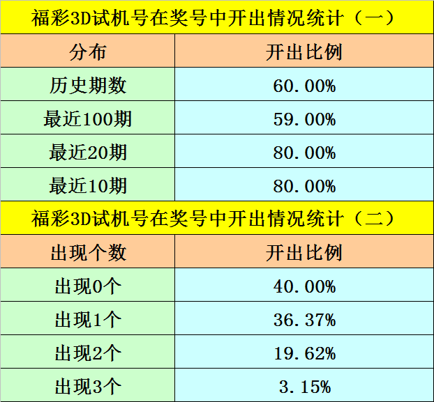 福彩3D近100期开机号与开奖结果深度解析
